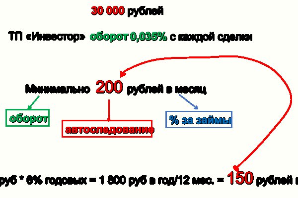 Кракен сайт маркетплейс ссылка