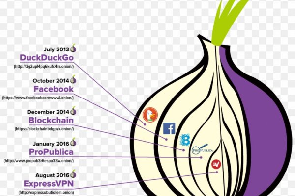 Официальный сайт кракен тор