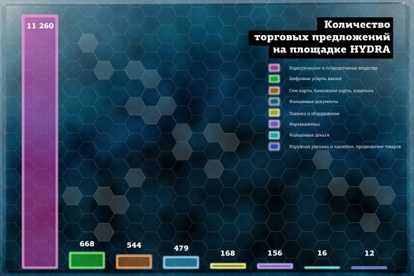 Восстановить аккаунт кракен